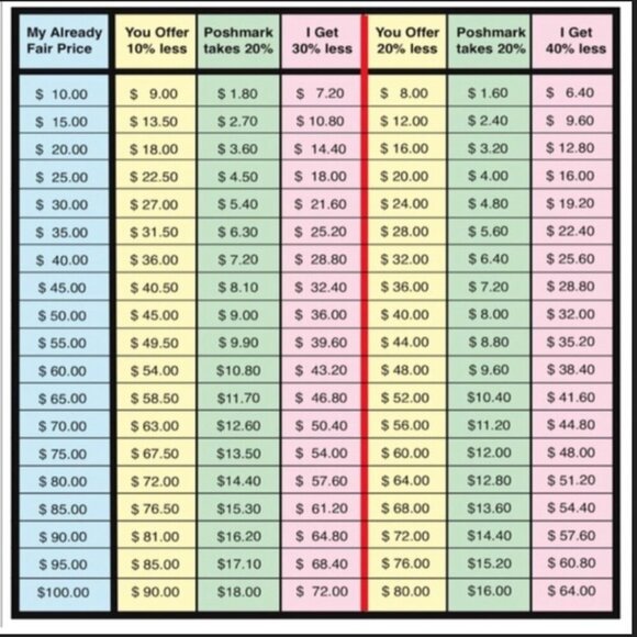 EUC SANDRO Ekin Floral Print V-Neck Short Sleeve Top With White Eyelets XS-Small - Picture 16 of 16